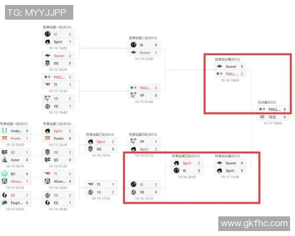 DOTA2最新速度排行榜揭晓IG战队强势领跑前十名